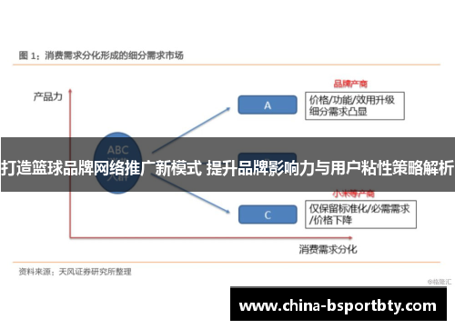 打造篮球品牌网络推广新模式 提升品牌影响力与用户粘性策略解析