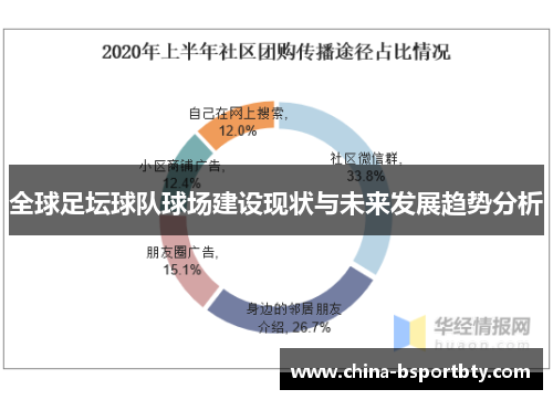 全球足坛球队球场建设现状与未来发展趋势分析
