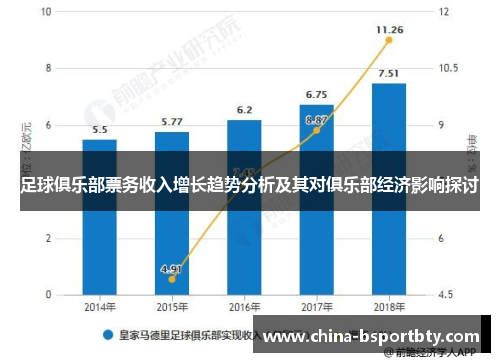 足球俱乐部票务收入增长趋势分析及其对俱乐部经济影响探讨