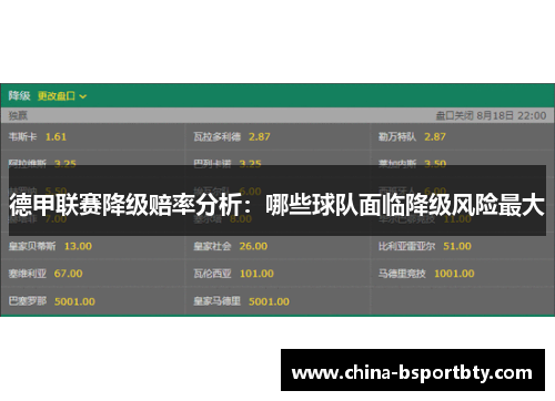 德甲联赛降级赔率分析：哪些球队面临降级风险最大