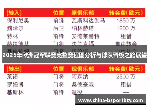 2025年欧洲冠军联赛完整赛程图分析与球队晋级之路展望