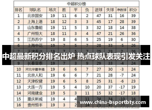 中超最新积分排名出炉 热点球队表现引发关注