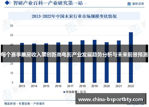 每个赛季票房收入屡创新高电影产业发展趋势分析与未来前景预测