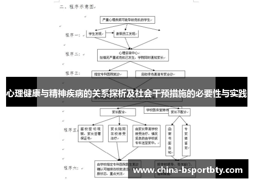 心理健康与精神疾病的关系探析及社会干预措施的必要性与实践