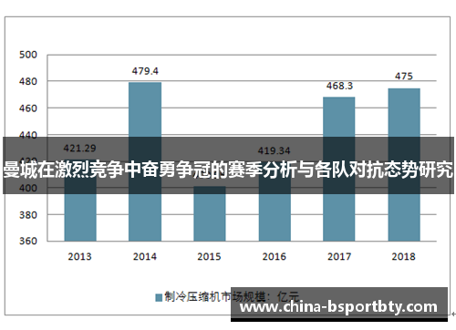 曼城在激烈竞争中奋勇争冠的赛季分析与各队对抗态势研究