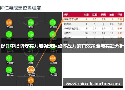 提升中场防守实力增强球队整体战力的有效策略与实践分析