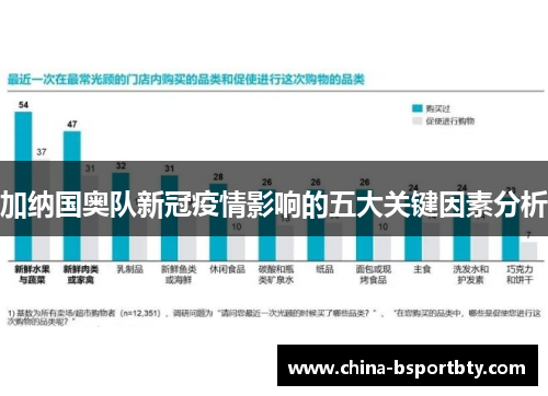 加纳国奥队新冠疫情影响的五大关键因素分析