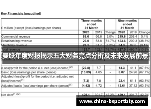 曼联年度财报揭示五大财务亮点分析及未来发展前景