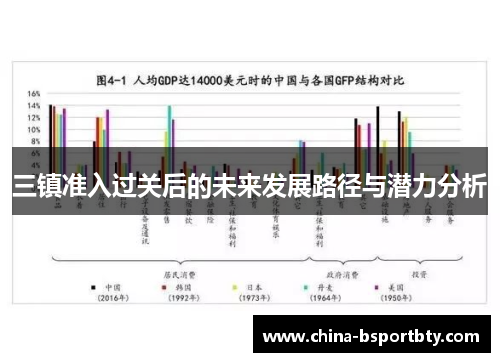 三镇准入过关后的未来发展路径与潜力分析