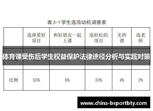体育课受伤后学生权益保护法律途径分析与实践对策