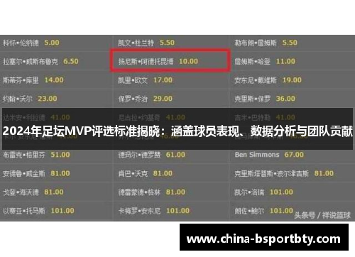 2024年足坛MVP评选标准揭晓：涵盖球员表现、数据分析与团队贡献