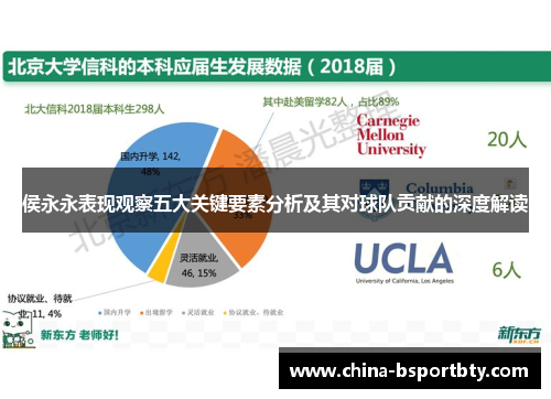 侯永永表现观察五大关键要素分析及其对球队贡献的深度解读