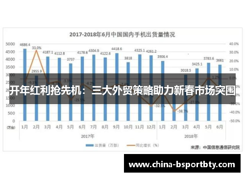 开年红利抢先机：三大外贸策略助力新春市场突围