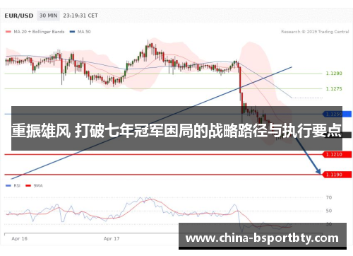重振雄风 打破七年冠军困局的战略路径与执行要点