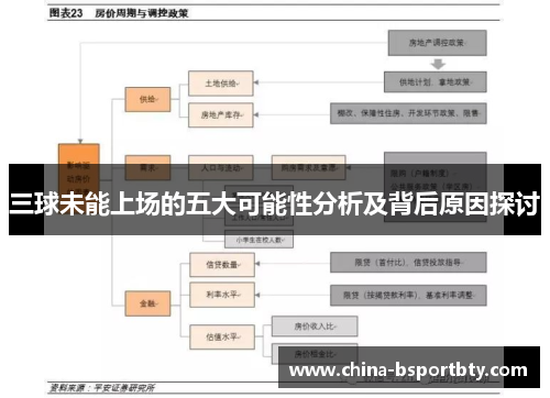 三球未能上场的五大可能性分析及背后原因探讨