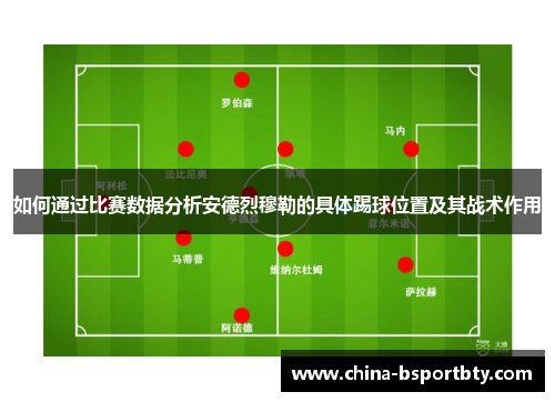 如何通过比赛数据分析安德烈穆勒的具体踢球位置及其战术作用