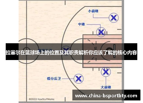 拉塞尔在篮球场上的位置及其职责解析你应该了解的核心内容